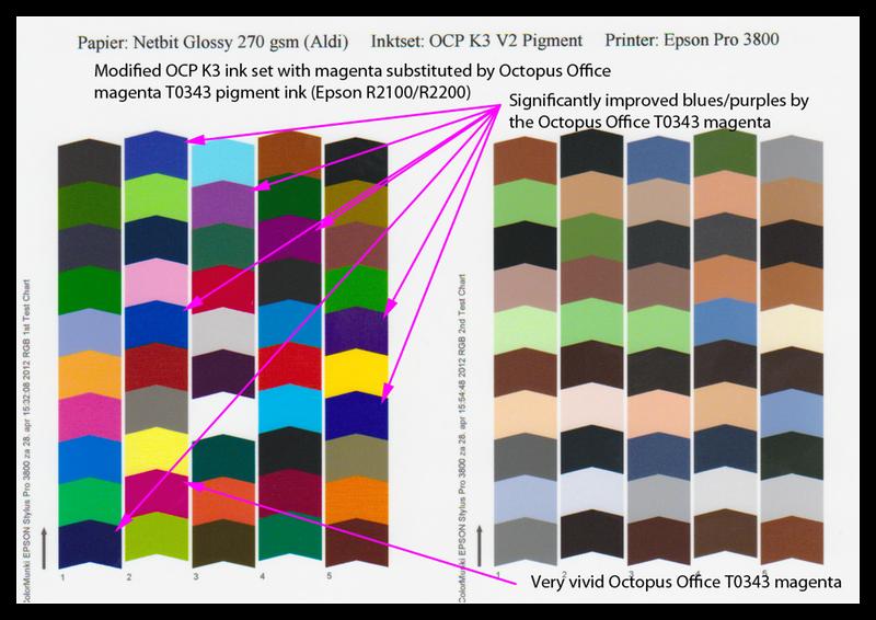 OCP K3 ink set the secret/solution is in themagenta