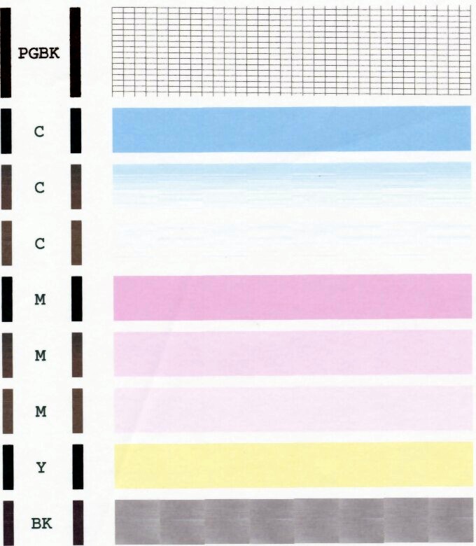 IP4500missing Cyan nozzle check PrinterKnowledge Laser, 3D, Inkjet