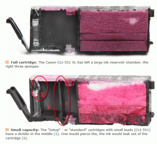 Canon CLI-581 PB - Cartouche imprimante - LDLC