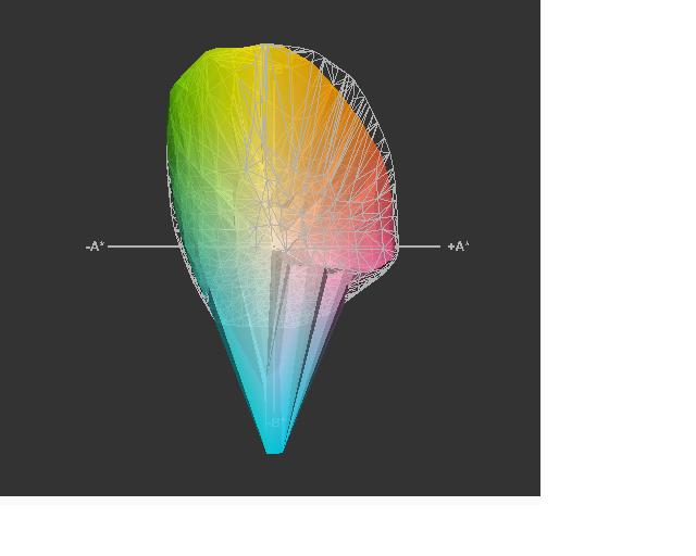 Profile Color Gamut Question PrinterKnowledge Laser, 3D, Inkjet