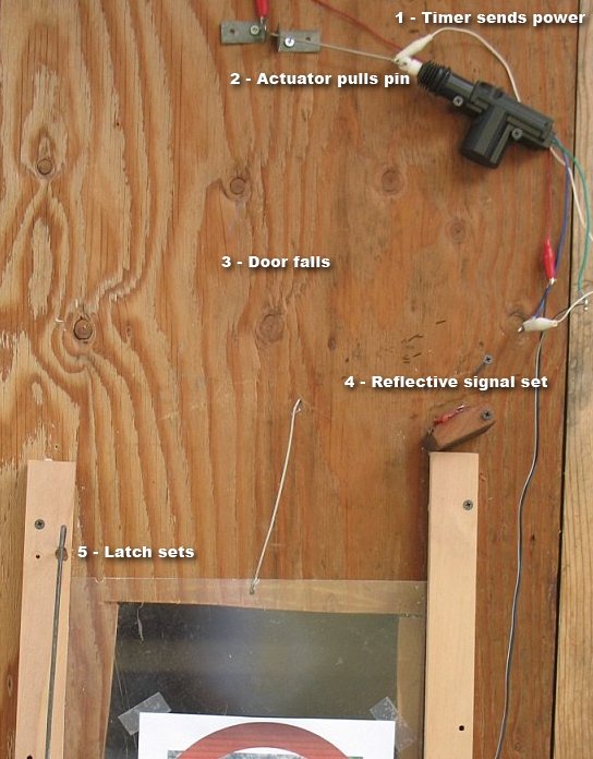 Auto Coop Door Prototype – Nifty-Stuff.com