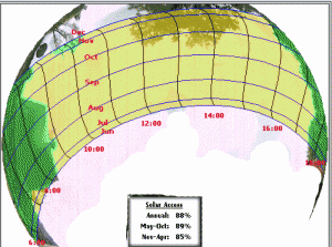 solar-shade-analysis